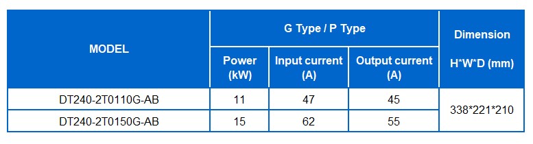 DT240 2T 11-15kW.jpg