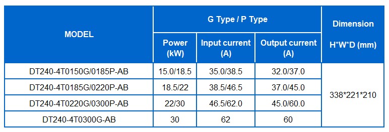 DT240 4T 15-30kW.jpg